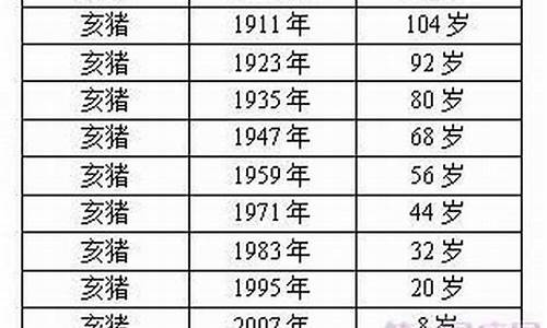 属猪的出生年份及年龄-属猪的出生年份及年龄表