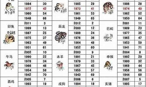 92年正月属什么生肖属相-92年正月份的猴是什么命