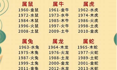 十二生肖年份五行属性-生肖属相年份五行出生年月对照表