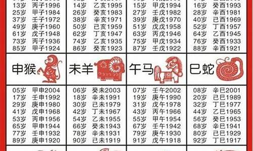 生肖年份对照表2019-2030-生肖属相年份表最新