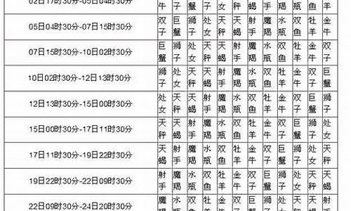 怎么看月亮星座查询表最准确的方法-怎么看月亮星座查询表最准确