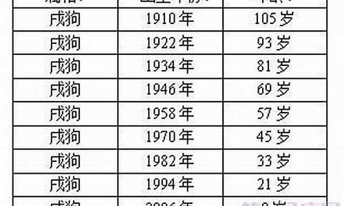 戌狗年份表怎么看方向-戌狗是哪一年1982