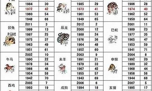 今年70岁的人属什么属相-今年70岁属什么生肖属相呢