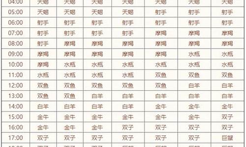 十月出生的12星座上升星座查询表-十月出生上升星座表