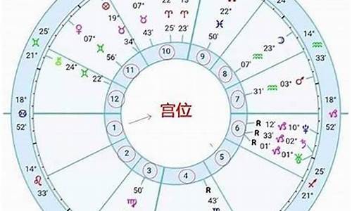 怎么查自己的上升星座最准确的方法-怎么看我自己的上升星座