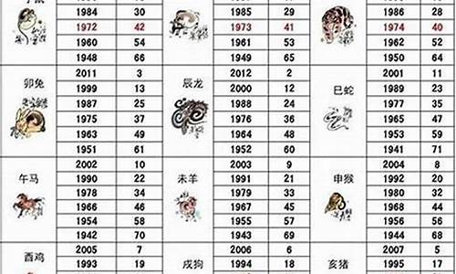 2023年生肖属相对照表最新版全文最新版-2923年生肖