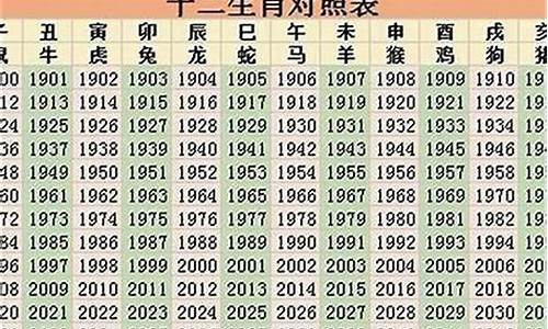 2022年运程十二生肖运程属-2022年属相运势大解析