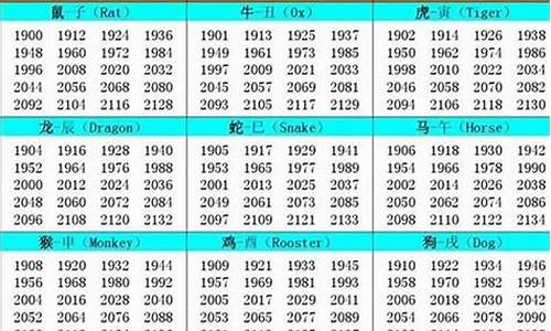 2002年属什么的生肖属相婚配最好-2002属什么生肖配对