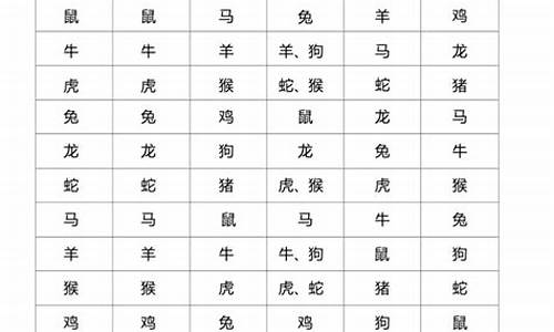 属鸡犯太岁是什么意思-属鸡的犯太岁年份表