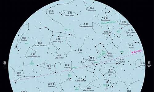 88星座资料-88星座列表