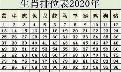 属鼠今年多大岁2022-属鼠今年多大岁数2024年