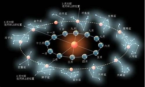 黄道十二星座指的是太阳星座-黄道十二星座指的是