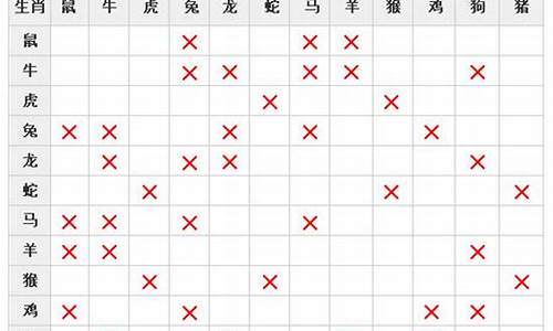 查询十二属相-查十二生肖属相相克表最新详解