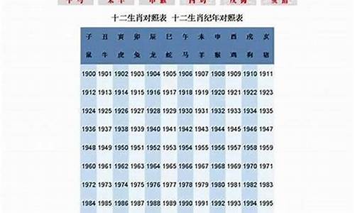 2026年哪个属相运势好点最好-2026年运势最好的生肖