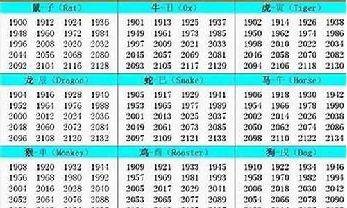 属牛的今年多大年龄表19859月24日多大了-属牛的今年多大年龄表