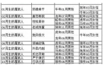 属鼠的属相婚配表整理参考-属鼠