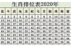 2020年属鼠的几月出生最好-