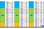 十二生肖属相年份大全表最新