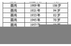 属鸡的今年多大年龄2023-属