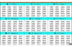 十二生肖属相查询表及十二生肖顺