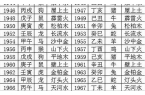 2000年出生属什么生肖属相-