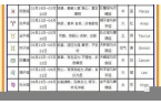 星座是用阴历还是阳历-星座都是