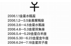 金星星座精确查询表阳历-金星星