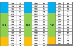 十二生肖属相表年龄加上吗为什么