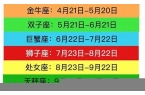 十二星座日期阳历表程-十二星座