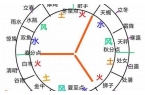 火象星座和风象星座配吗-火象和