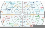 星座对照时间表-星座时间安排表