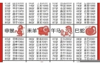 2024年月份生肖属相是什么寓