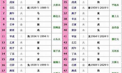 十二生肖与五行的对照表-十二生肖及五行对照表