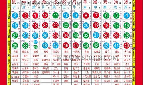 生肖属相颜色表大全