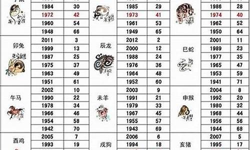 生肖属相查询方法有哪些技巧和方法-生肖属相怎么查