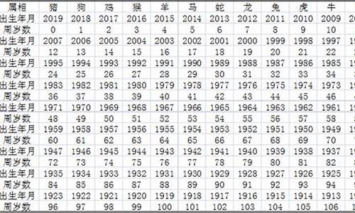 十二生肖年龄表狗今年多大了啊-十二生肖狗年份年龄表