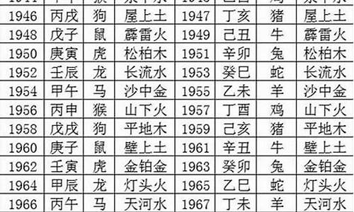 2000年出生属什么生肖属相-2000年出生的属于什么生肖