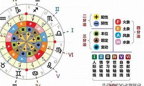 星座该怎么算,按农历还是公历-星座按什么计算阳历还是农历