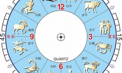 星座时间划分表是按农历还是新历算的-星座按农历还是新历计算