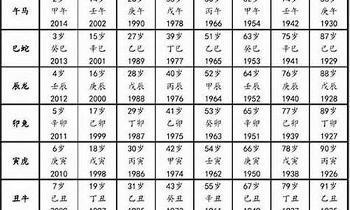 属猴的人年份-属猴的年份及年龄对照