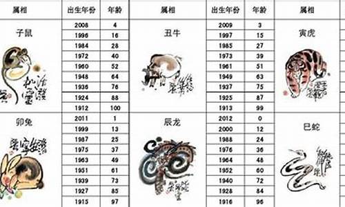 九十二岁属什么生肖属相最好呢-九十二岁是哪一年