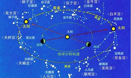 星座的由来与起源简介-星座的由来与起源简介英文